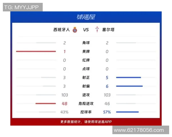 西班牙人对阵塞尔塔精彩进球回顾与赛后分析