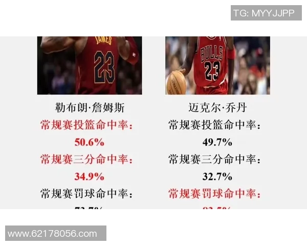 詹姆斯的篮球传奇之路：从天才少年到NBA历史传奇巨星的成长历程