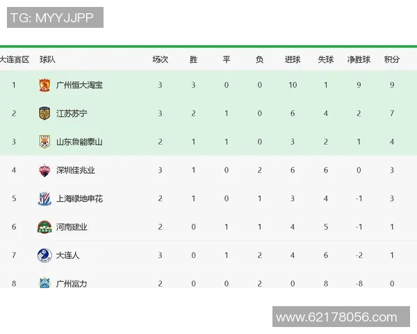 重庆羽毛球队强势领跑锦标赛积分榜积累70分展现出色实力 重庆羽毛球队强势领跑锦标赛积分榜积累70分展现出色实力