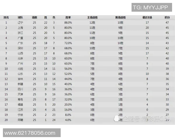 2021年CBA季后赛广东队对阵吉林队精彩回顾与赛后分析 2021年CBA季后赛广东队对阵吉林队精彩回顾与赛后分析
