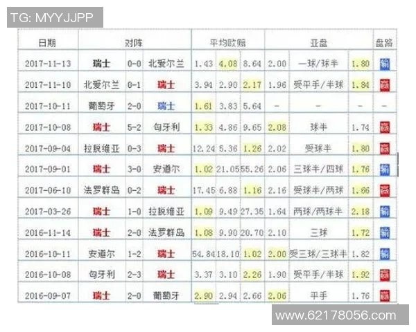 哥斯达黎加对阵塞尔维亚竞彩分析及赛前预测全解析